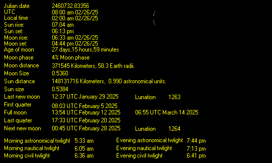 Moon Details from Weather-Display