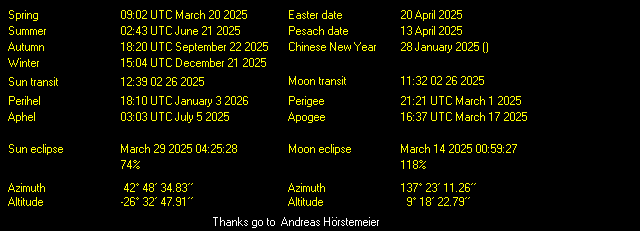 Additional Moon facts from Weather-Display