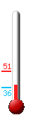 Currently: 41.1°F, Max: 51.3°F, Min: 41.1°F